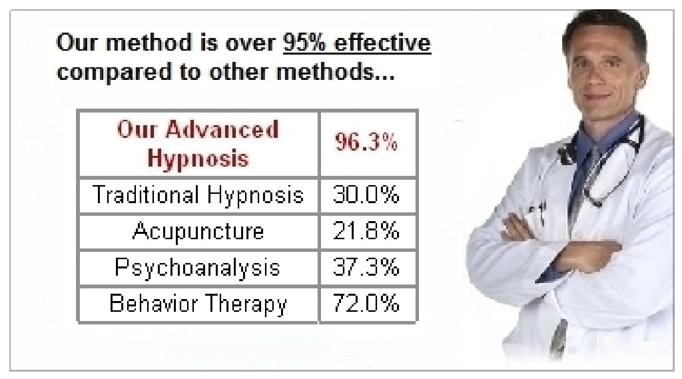 Advanced Hypnosis RI